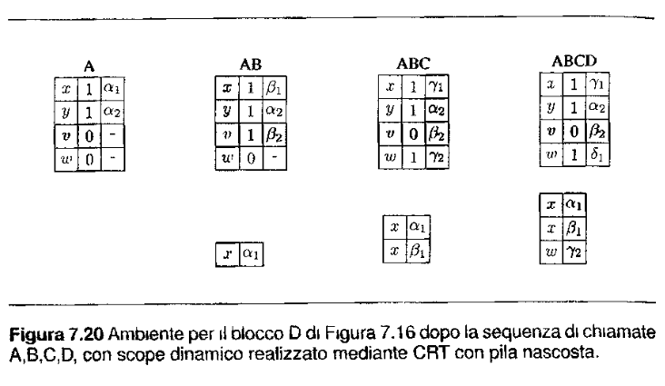 image/universita/ex-notion/Gestione della memoria/Untitled 7